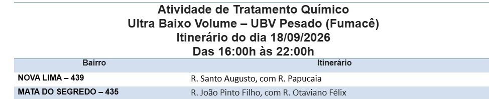 Fumacê percorre nesta sexta-feira dois bairros da Capital.