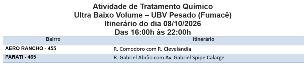 Veja o itinerário do fumacê para esta quinta-feira.