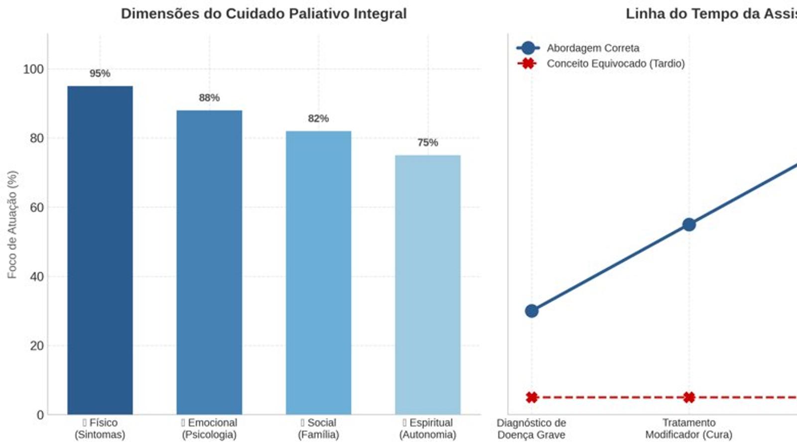 Cuidados paliativos: Quando cuidar também significa oferecer qualidade de vida Instituída por lei em MS, Semana Estadual de Cuidados Paliativos amplia a conscientização sobre assistência que vai além do tratamento da doença. Cuidados paliativos: Quando cuidar também significa oferecer qualidade de vida Instituída por lei em MS, Semana Estadual de Cuidados Paliativos amplia a conscientização sobre assistência que vai além do tratamento da doença.