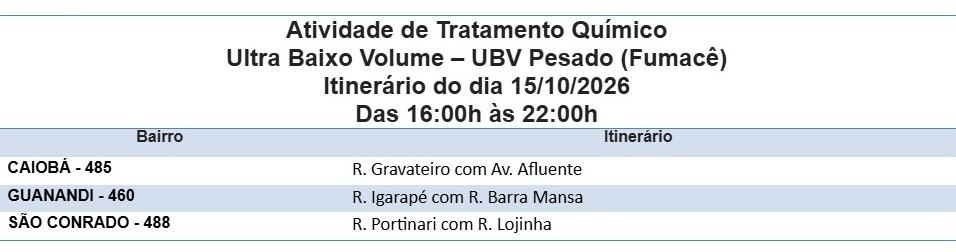 Fumacê percorre três bairros nesta quinta-feira.